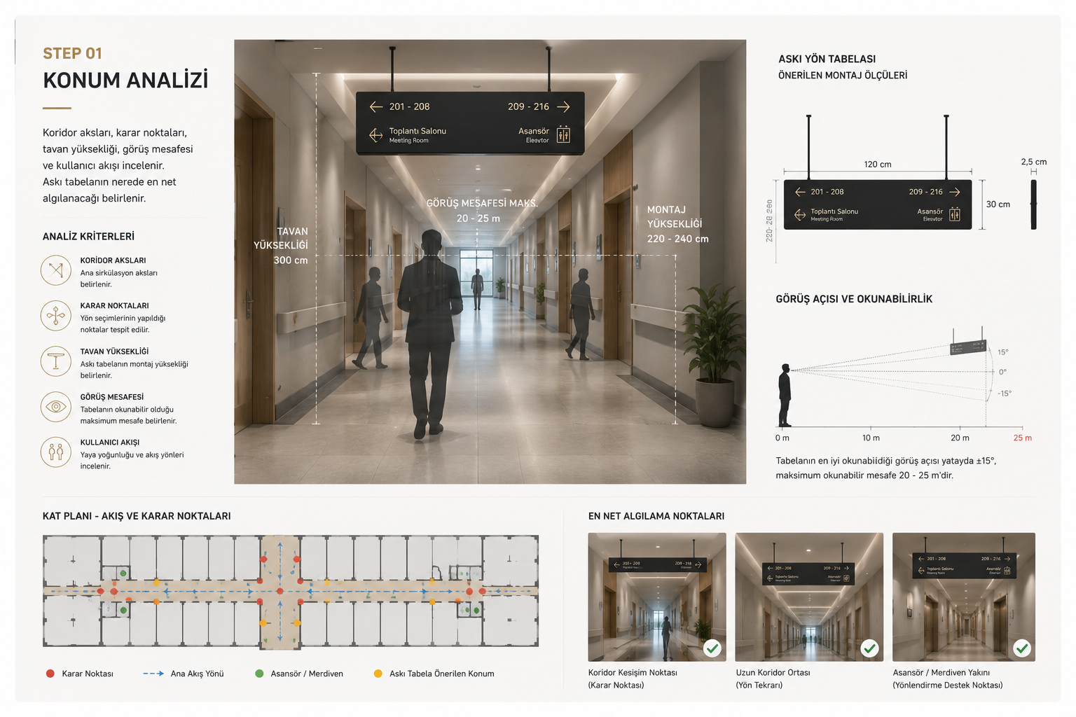 Askı yön tabelası proje aksı ve kullanıcı akışı analizi